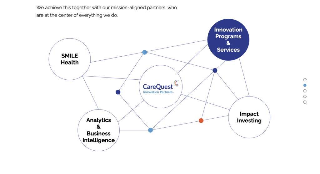 matrix connecting five categories